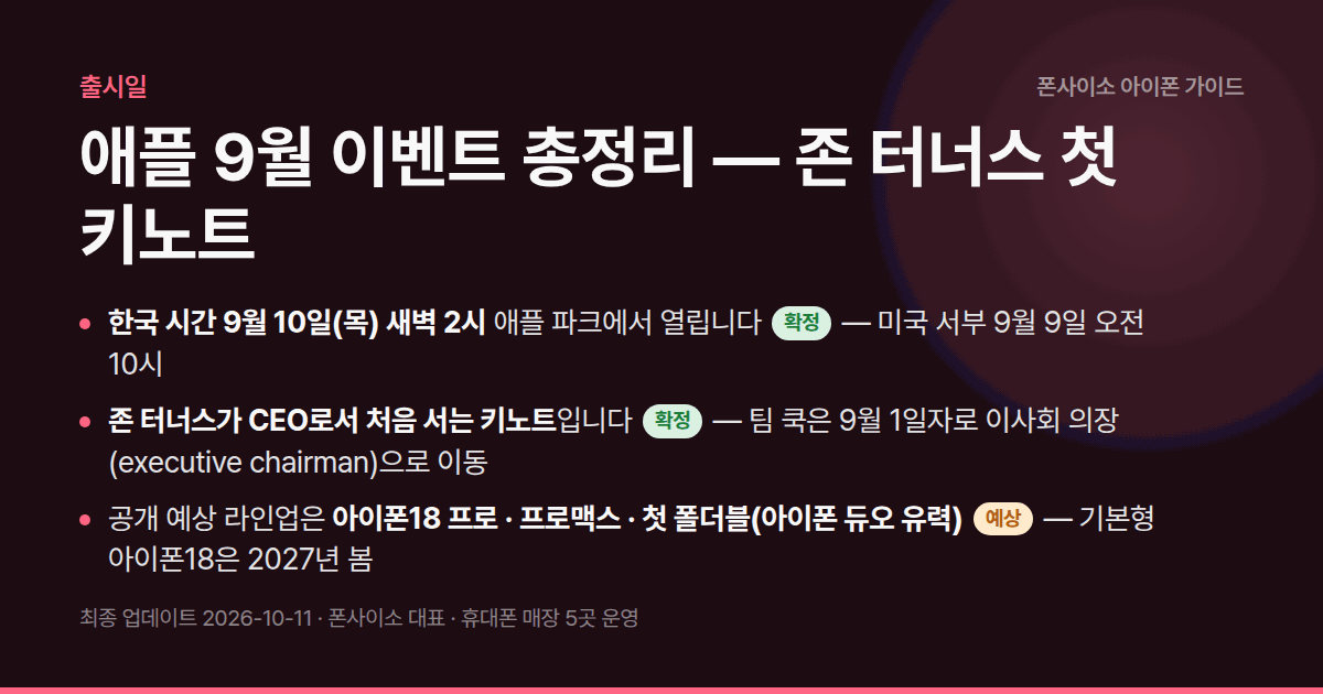애플 9월 이벤트 총정리 — 존 터너스 첫 키노트 — 존 터너스 CEO 첫 키노트. 아이폰18 프로·프로맥스·아이폰 듀오·워치 12·에어팟 5 공개.