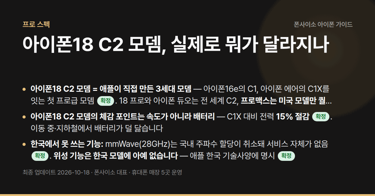 아이폰18 C2 모뎀, 실제로 뭐가 달라지나 — 모뎀 3세대 흐름, 전력 효율 개선, mmWave·위성이 한국에서 되는지까지.