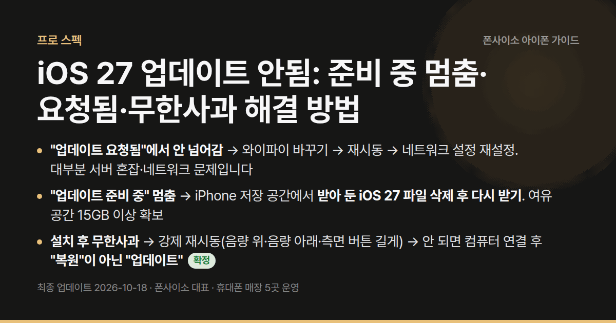 iOS 27 업데이트 안됨: 준비 중 멈춤·요청됨·무한사과 해결 방법 — 요청됨=서버·네트워크, 준비 중=저장 공간·파일 손상, 무한사과=강제 재시동→컴퓨터 "업데이트".