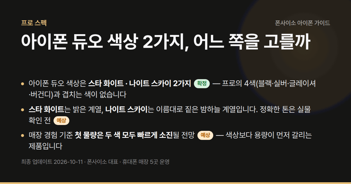 아이폰 듀오 색상 2가지, 어느 쪽을 고를까 — 스타 화이트·나이트 스카이 2색 확정. 프로 4색보다 좁고, 물량이 적어 2순위까지 정해둬야 합니다.