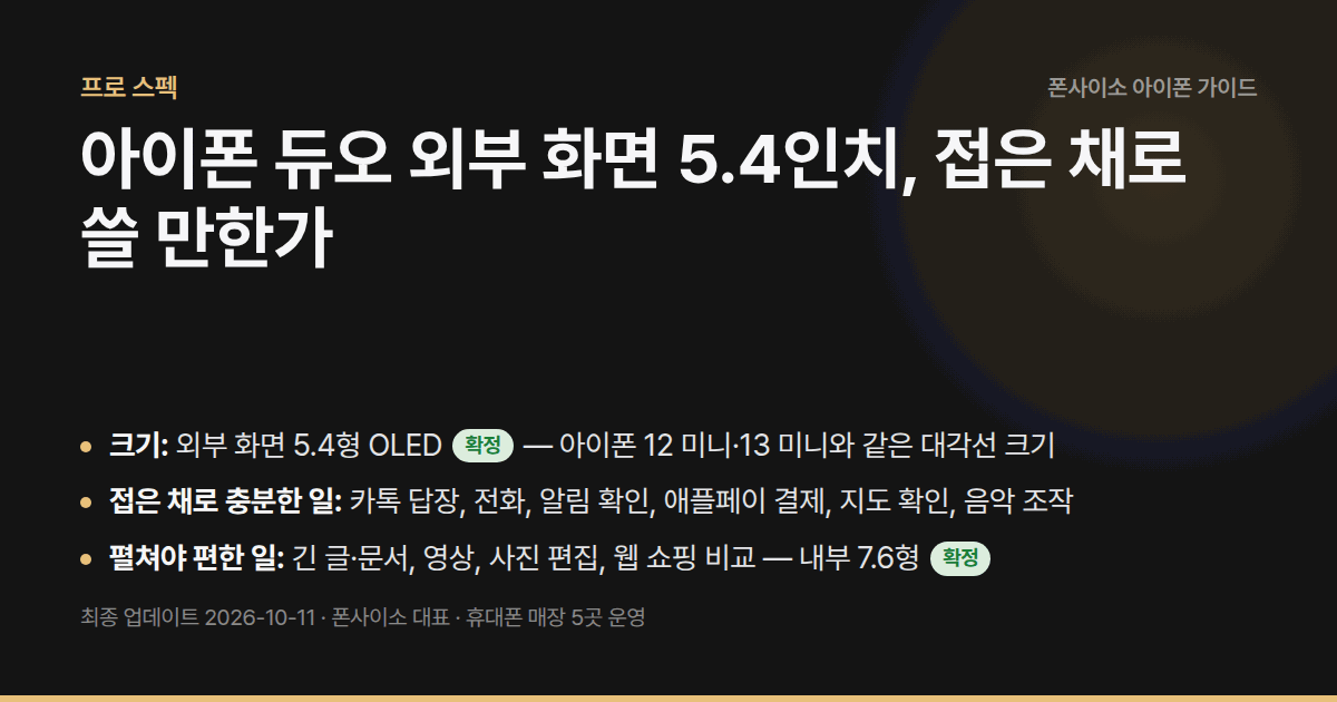 아이폰 듀오 외부 화면 5.4인치, 접은 채로 쓸 만한가 — 크기는 아이폰 미니와 같지만 무게는 254g. 카톡·결제·통화는 접은 채로, 영상·문서는 펼쳐서.
