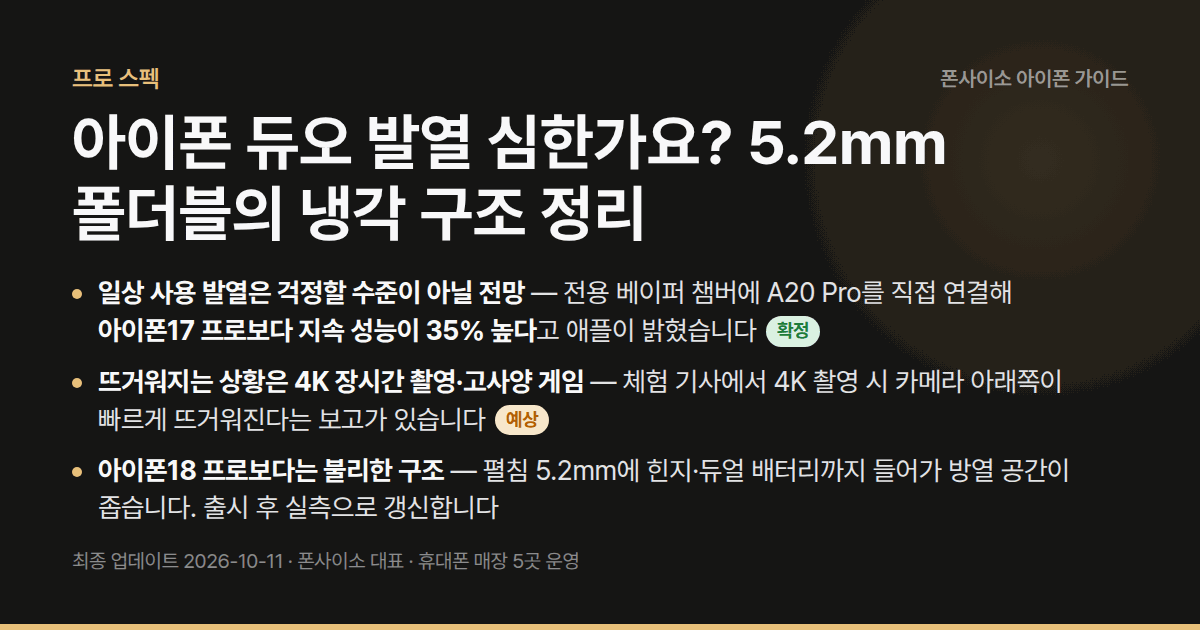 아이폰 듀오 발열 심한가요? 5.2mm 폴더블의 냉각 구조 정리 — 전용 베이퍼 챔버로 17 프로 대비 지속 성능 35%↑. 일상은 문제없고 4K 장시간 촬영은 주의.
