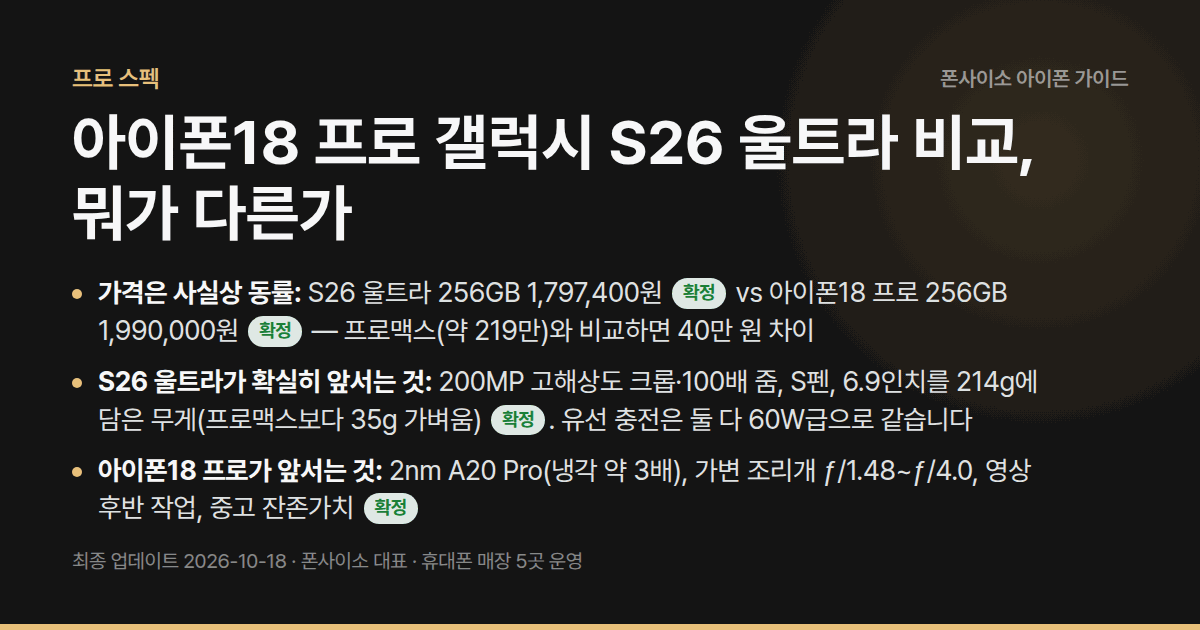 아이폰18 프로 갤럭시 S26 울트라 비교, 뭐가 다른가 — 카메라 철학·배터리·충전 속도에서 갈리고, 가격은 거의 같습니다. 전환 비용까지 계산했습니다.