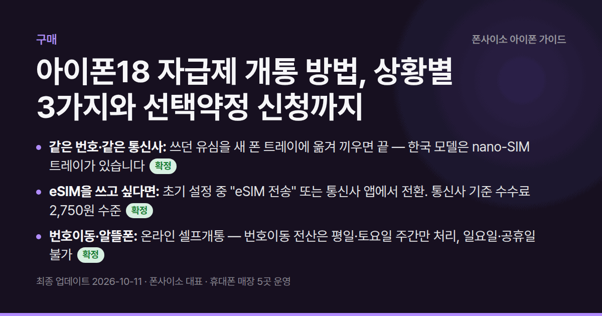 아이폰18 자급제 개통 방법, 상황별 3가지와 선택약정 신청까지 — 같은 번호·같은 통신사는 유심 이동만. 번호이동·알뜰폰은 셀프개통. 선택약정 25%는 따로 신청해야 붙습니다.